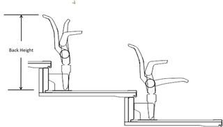 Back Height tele