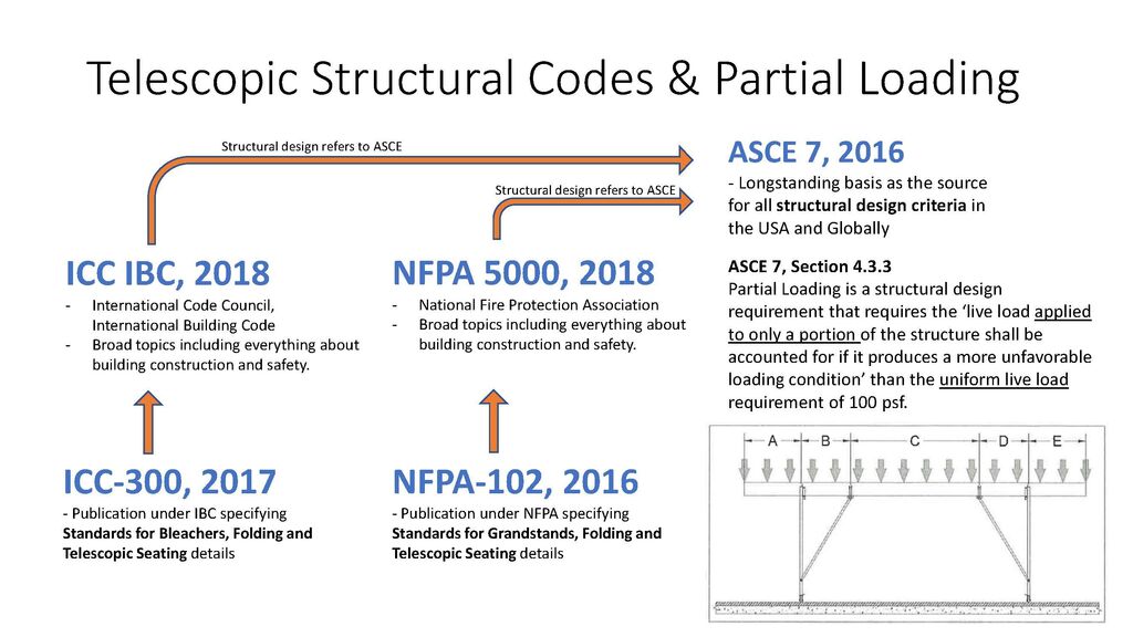 Blog Post: Gymnasium Building Codes 101