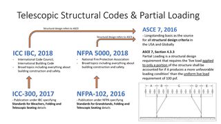 Telescopic Structural Codes Partial Loading 1
