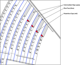 Resource Hazard Gap Steps