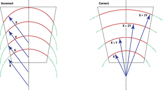 Resource Radius Design