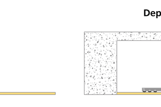 Telescopic Operational Types recessed